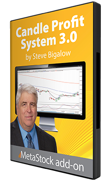 Candle Profit System 3.0
